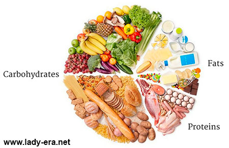 Macronutrients and Micronutrients